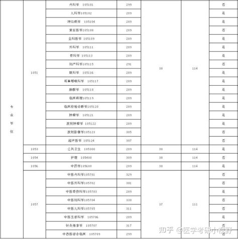 2023考研|甘肃中医药大学报考条件、专业目录、分数线、报录比等考研院校信息汇总-57 - 知乎