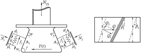 Dry Friction Model 的图像结果