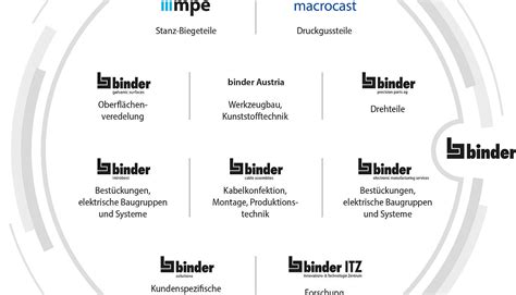 Kundenspezifische Lösungen - binder solutions