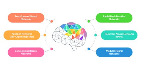 Machine Learning vs AI vs Neural Networks 的图像结果