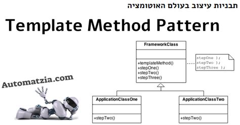 Template Method Pattern Example 的图像结果