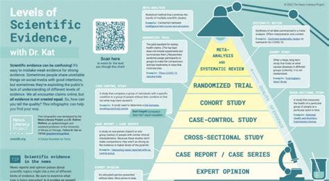 Examples of Scientific Evidence 的图像结果