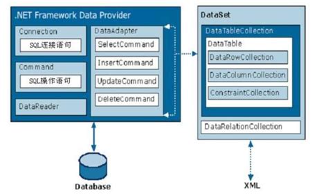 ADO.NET DataReader 的图像结果