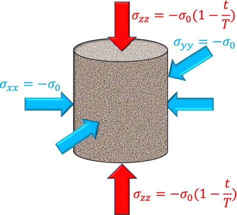 Image result for Material Unloading Formate
