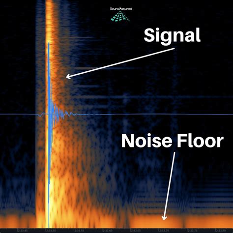 What Is Noise Floor And How To Keep Noise Floor Down – SoundAssured