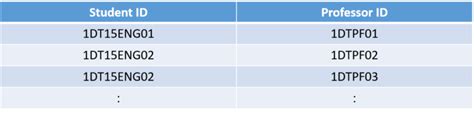 Image result for Normalization in SQL Bcnf Examples