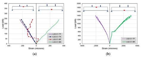 Buildings | Special Issue : Structural Health Monitoring