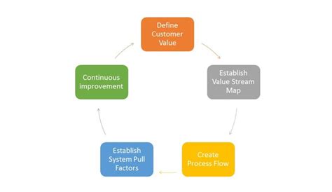 Image result for Process Capability Six Pack