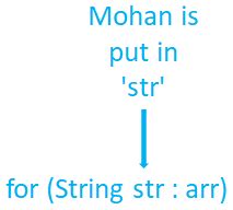 Java Iteration Array 的图像结果