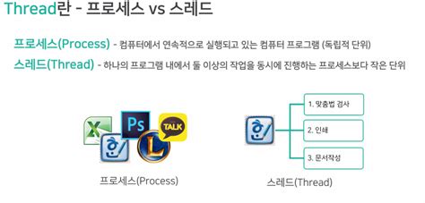 UI Thread Annotation Android 的图像结果