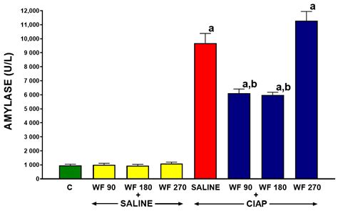 Administration of Warfarin Inhibits the Development of Cerulein-Induced ...