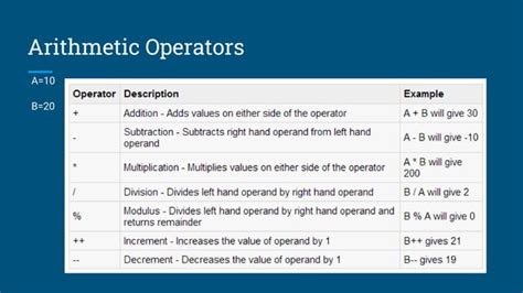 Image result for Java Operators Classification Diagram