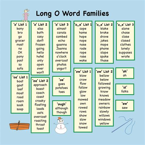 Long Vowel Letter o - oa/o-e/ow - English4abc - Phonics song ...