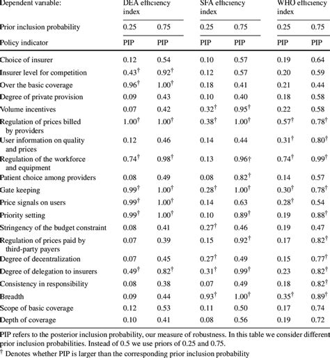 Bayesian Efficiency 的图像结果