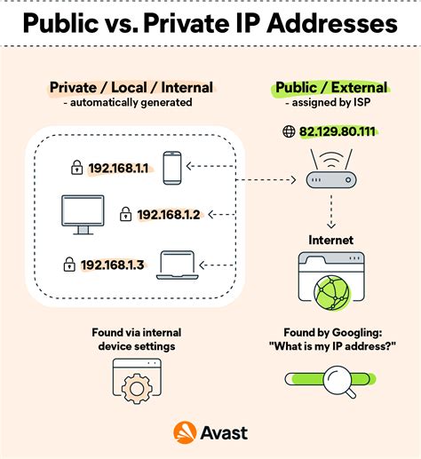 Public vs. Private IP Addresses: What’s the Difference? (2026)
