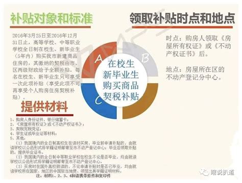 沈阳市毕业大学生购房契税补贴申领攻略 - 知乎