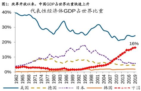 2019世界gpd排行_中国2017年GDP超80万亿,什么时候能超过美国_排行榜