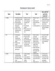 Technology Tools Chart 的图像结果