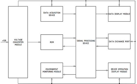 Image result for Basic Hyrological Data Processing Module