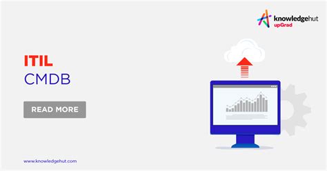 Image result for ITIL CMDB Tutorial