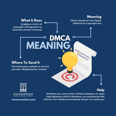 Dmca Meaning