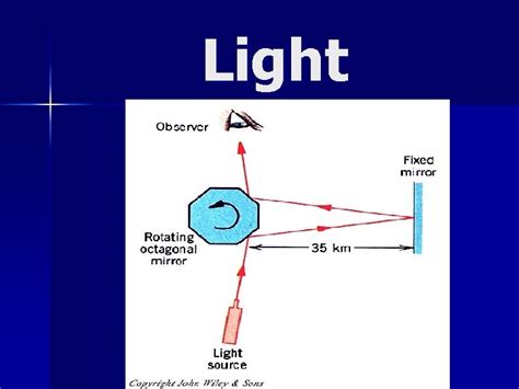 Image result for Physics Chapter 27 Light Answers