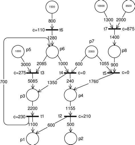 Image result for Trajectory Problems