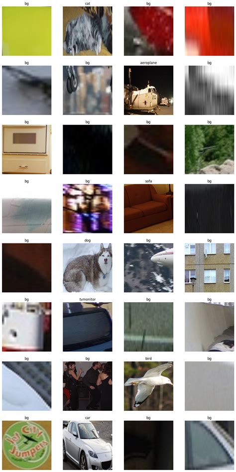 Image result for Rcnn Custom Object Detection Tutorial