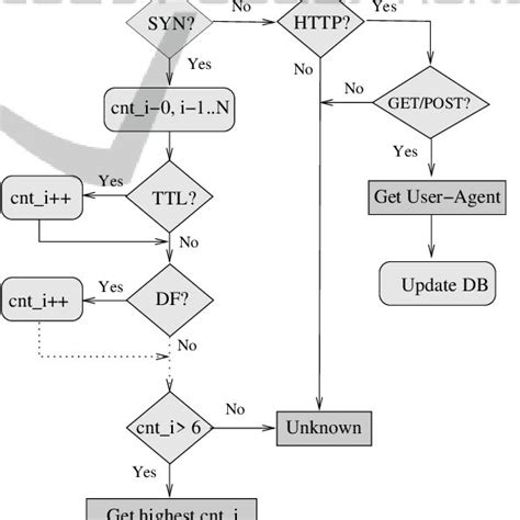 Classification Algorithm 的图像结果