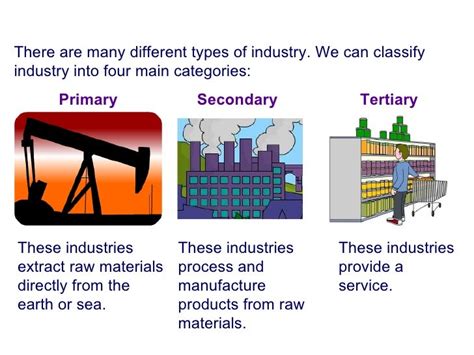 Industry Types 的图像结果