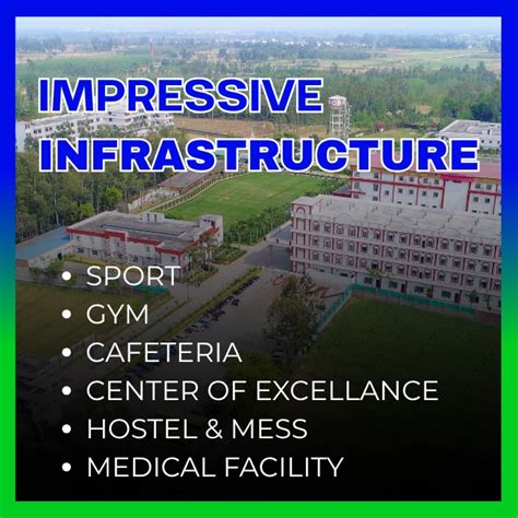 Haridwar University | Top Ranked College in Uttarakhand, India