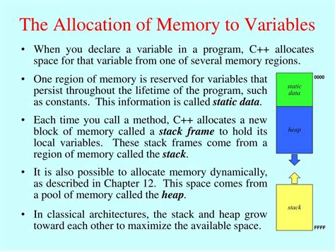 Image result for Dynamic Allocation in Java