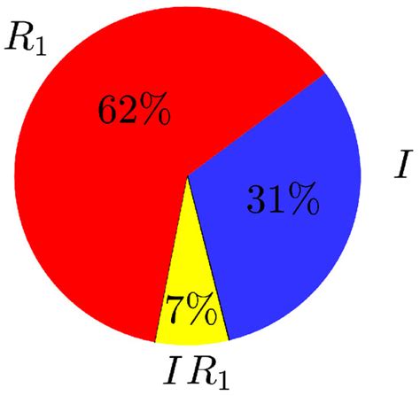 Sensitivity Analysis and Power Systems: Can We Bridge the Gap? A Review ...