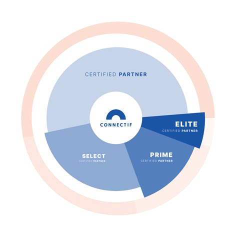 Iterable Partner Program 的图像结果