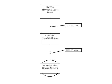 Image result for Network Concepts