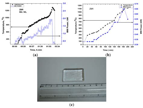 Microwave Absorption of Barium Borosilicate, Zinc Borate, Fe-Doped ...