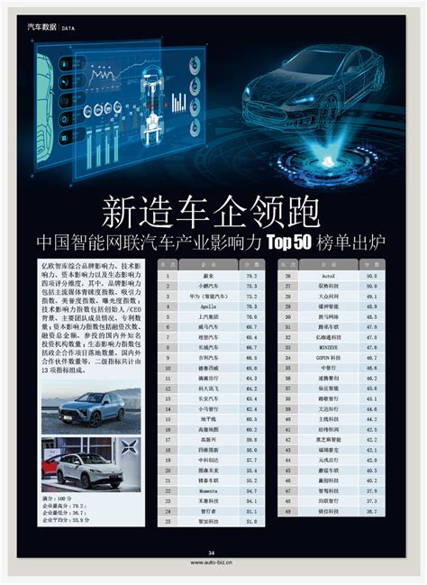 报告 | 《2017中国汽车金融报告》