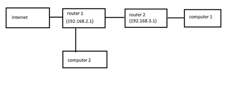 Image result for Configure OpenWrt Router