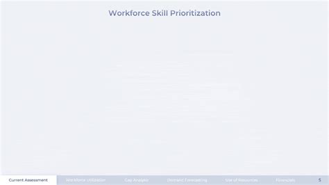 Competency Map Example 的图像结果