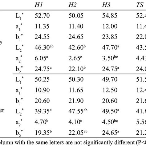 Lab Color Graph 的图像结果