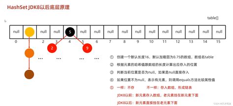Setmnemonic Java Syntax 的图像结果
