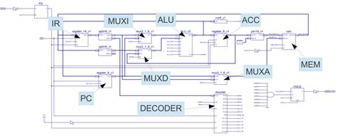 How Alu Works in Computer 的图像结果