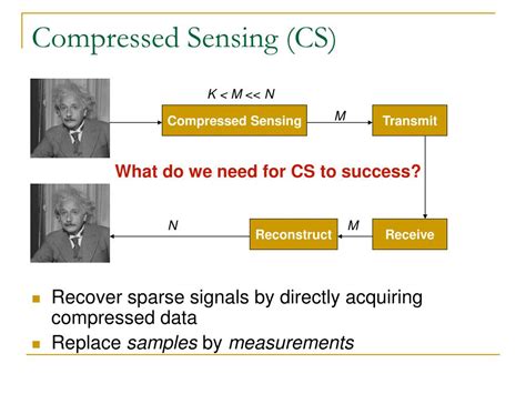 Image result for Compressed Sensing Tutorial