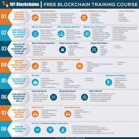 Blockchain Training Free Courses 的图像结果
