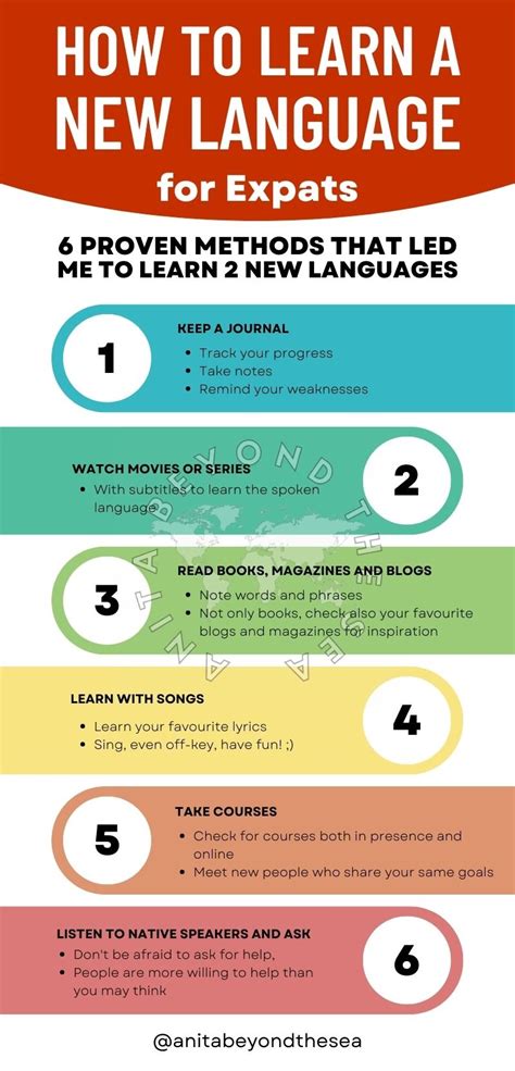 Language Tips 的图像结果