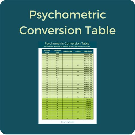 Resources for new therapists