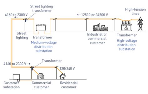 Distribution System Example 的图像结果