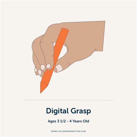 Expected Pencil Grasp By Age - Children In Motion