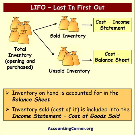 LIFO Example 的图像结果
