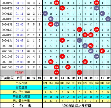 006期老白大乐透预测奖号：单挑一注5+2_彩票_新浪竞技风暴_新浪网